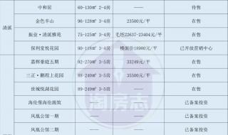 2022年东莞中考各学校录取分数线